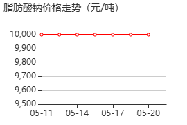 脂肪酸钠 价格行情