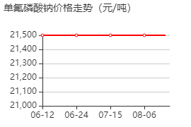 单氟磷酸钠 价格行情