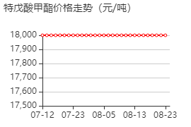 三甲基乙酸甲酯 价格行情