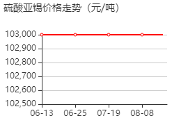 硫酸亚锡 价格行情