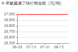 4-苯氧基溴丁烷 价格行情