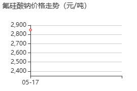 氟硅酸钠生产厂家 价格行情