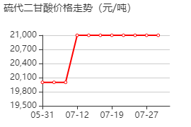 硫代二乙酸 价格行情