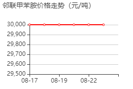 邻联甲苯胺 价格行情