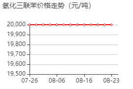 氢化三联苯 价格行情