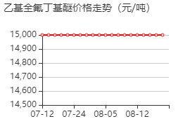 乙基全氟丁基醚 价格行情