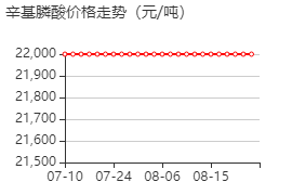 辛基膦酸 价格行情