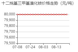 十二烷基三甲基溴化铵 价格行情