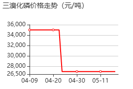 三溴化磷 价格行情