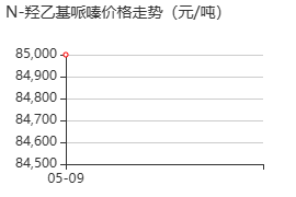 N-羟乙基哌嗪 价格行情