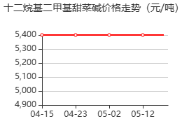 十二烷基二甲基甜菜碱 价格行情