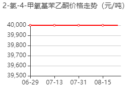 2-氯-4-甲氧基苯乙酮 价格行情