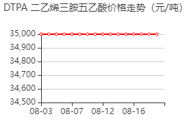 二乙烯三胺五乙酸铁-钠络合物 价格行情