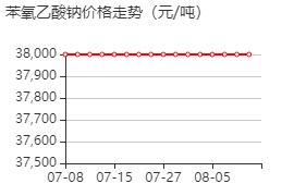 苯氧乙酸钠 价格行情