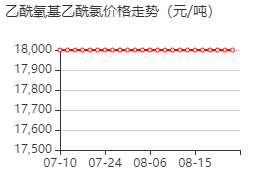 乙酰氧基乙酰氯 价格行情