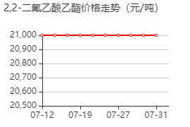 2,2-二氟乙酸乙酯 价格行情