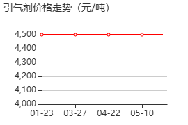 引气剂 价格行情