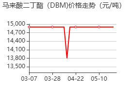 顺丁烯二酸二丁酯 价格行情