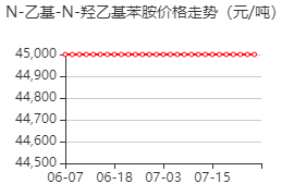 N-乙基-N-羟乙基苯胺 价格行情