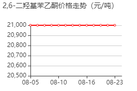 2,6-二羟基苯乙酮 价格行情