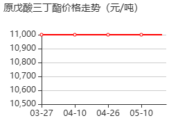 原戊酸三丁酯 价格行情