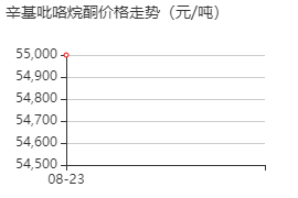 辛基吡咯烷酮 价格行情