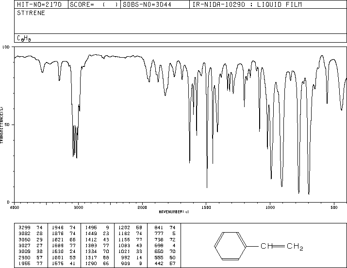 苯乙烯100425红外图谱ir1