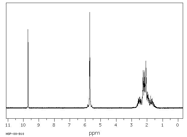 cyclohexene nmr