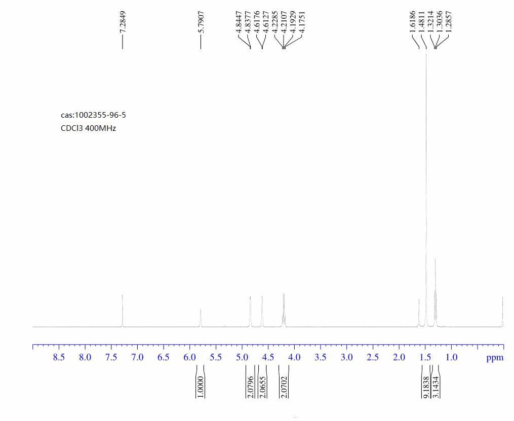 图谱