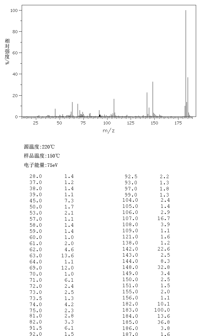 图谱