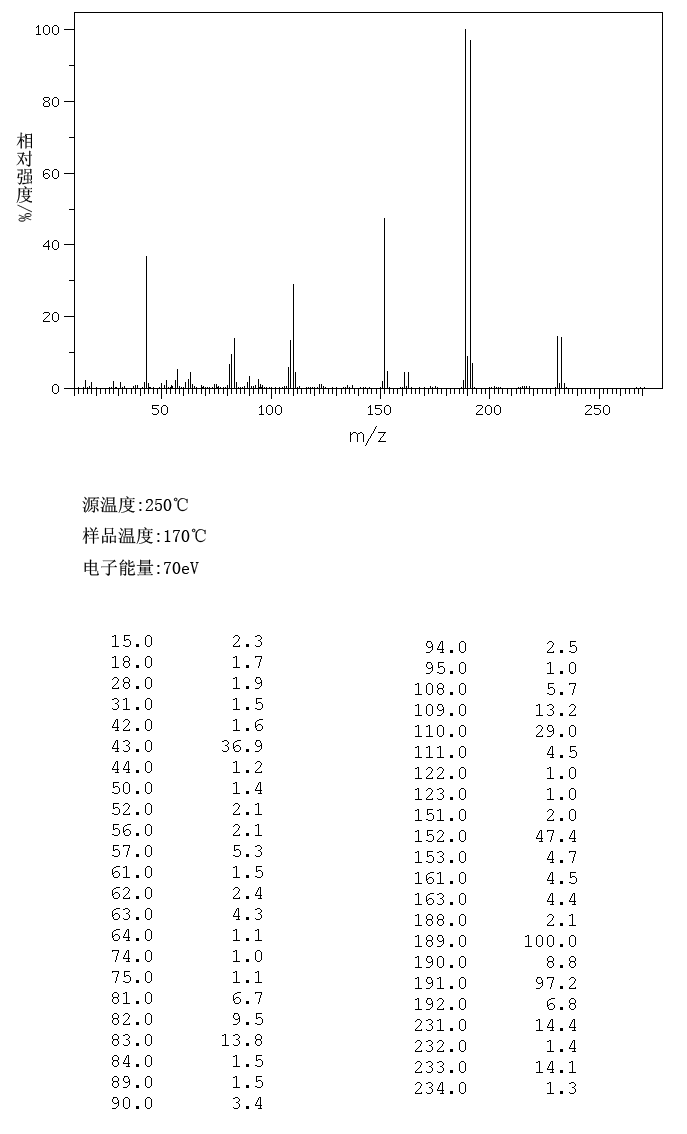 图谱