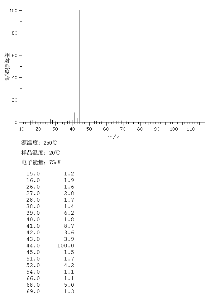 图谱