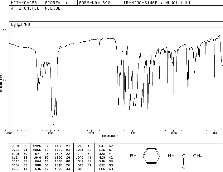 4'-Bromoacetanilide(103-88-8) IR Spectrum