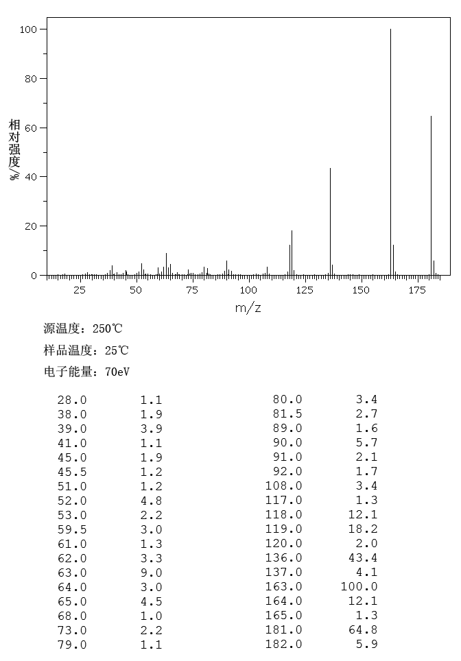 图谱