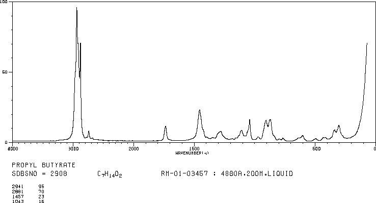 图谱