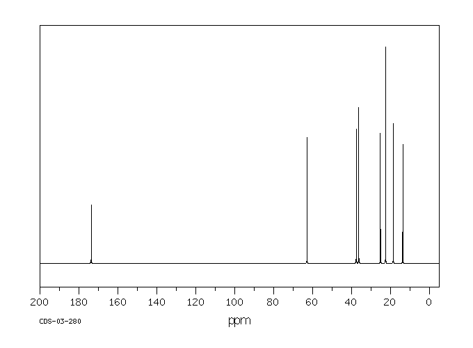 Isoamyl butyrate(106-27-4) MS