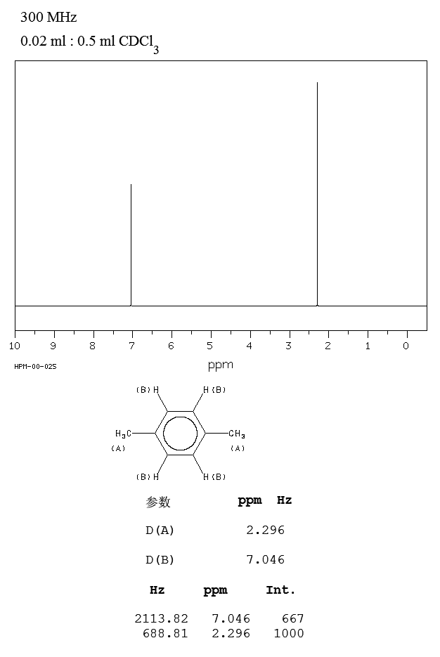 P-XYLENE(106-42-3) 1H NMR spectrum