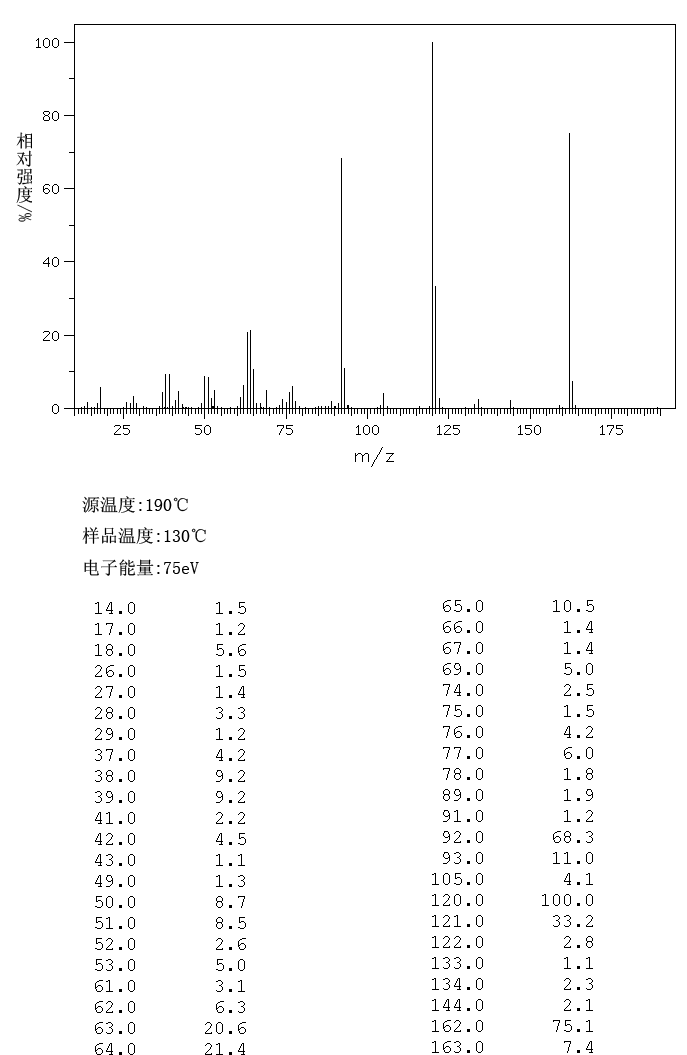 图谱