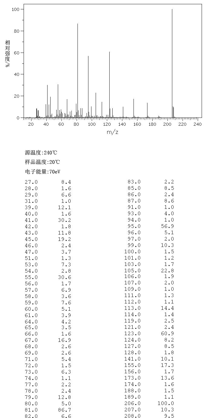 图谱