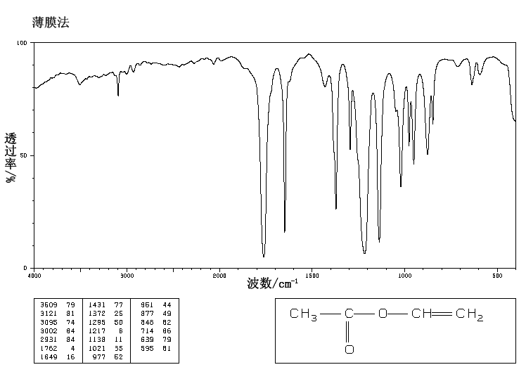 dipropyl ether ir spectrum Book Covers.