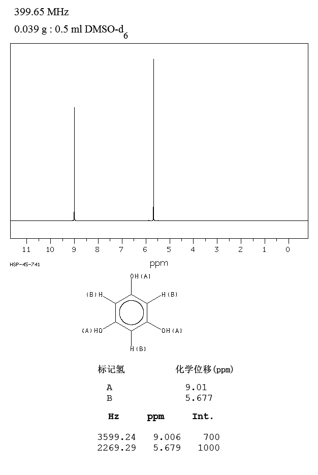 图谱