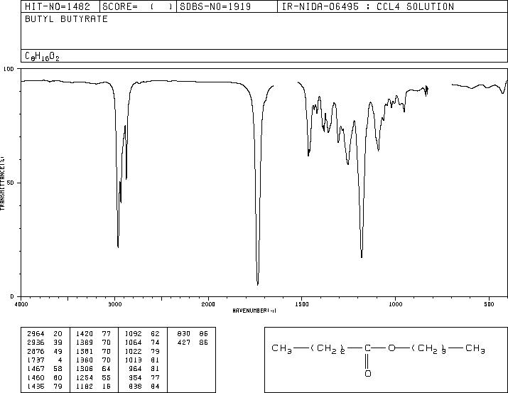 Butyl butyrate(109-21-7) IR Spectrum