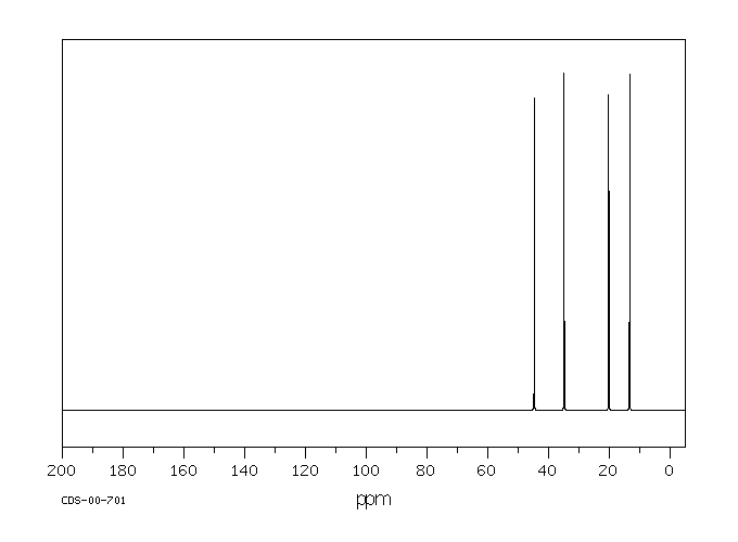 1 Chlorobutane 109 69 3 13c Nmr