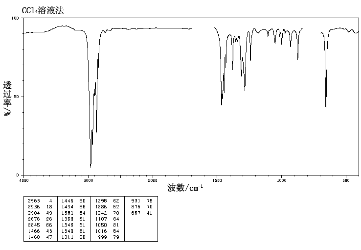 1 Chlorobutane 109 69 3 13c Nmr