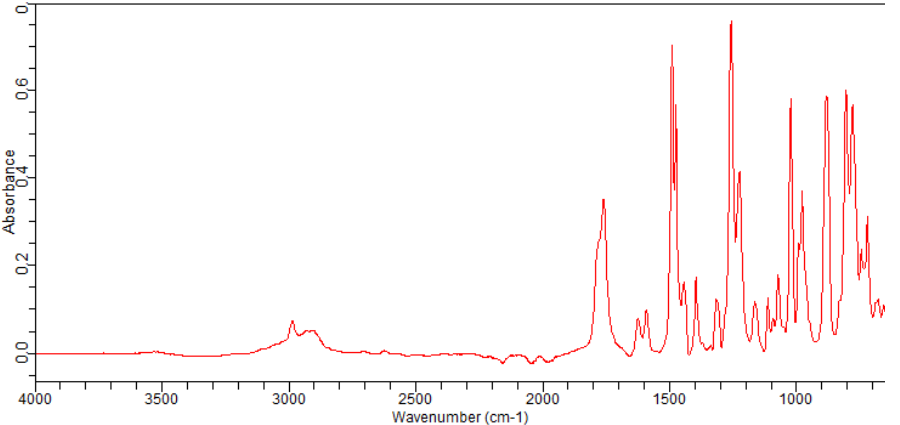 3-Ethoxy-2,6-difluorobenzoylchloride(1092461-27-2)FT-IR