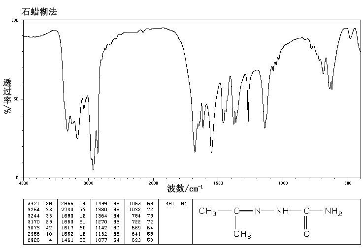 丙酮的红外光谱图解析图片