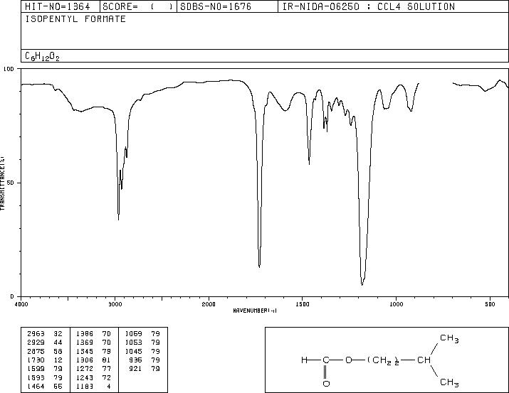 Isopentyl formate(110-45-2) IR1