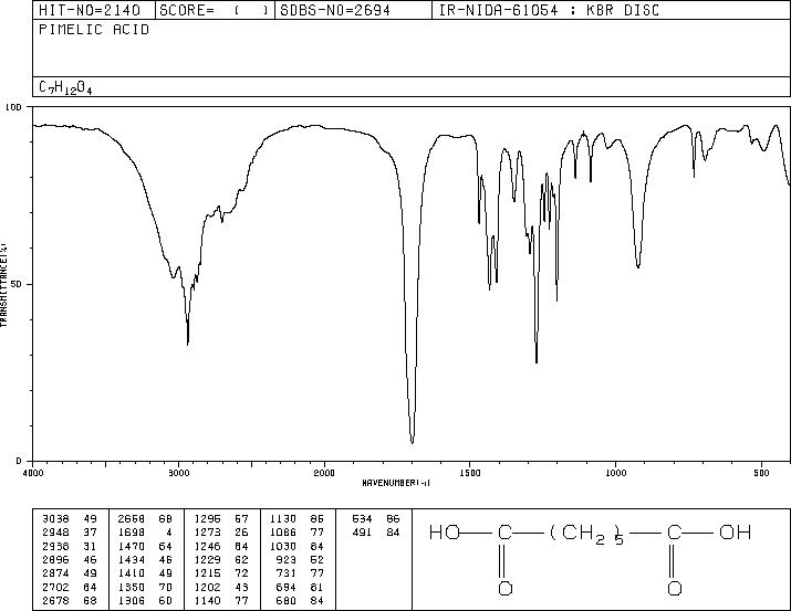 Pimelic acid(111-16-0) IR1