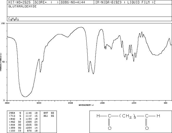 戊二醛111308红外图谱ir2