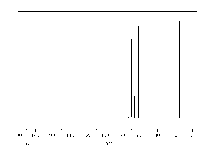 Diethylene Glycol Monoethyl Ether(111-90-0) IR Spectrum
